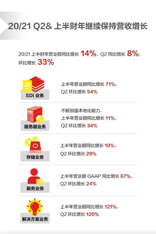 聯想二季度財報 企業科技集團成為增長新引擎與轉型新名片